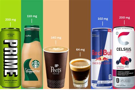 What Is Caffeine Shampoo, and What Can It Do for Your .